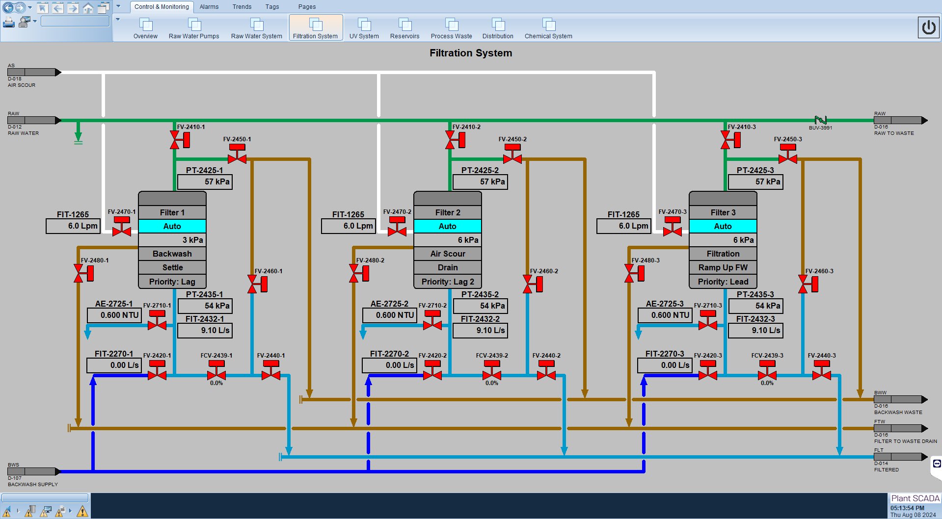 SCADA filtration system showing real-time process control